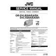 JVC GRDVL820A/EA/SH Service Manual JVC GRDVL820A/EA/SH Service Manual