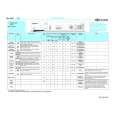 BAUKNECHT WA 4530-D Quick Start BAUKNECHT WA 4530-D Quick Start