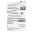 WHIRLPOOL GSXK 7593/5 Owners Manual WHIRLPOOL GSXK 7593/5 Owners Manual