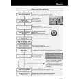 WHIRLPOOL ADG 6556 IXM Quick Start WHIRLPOOL ADG 6556 IXM Quick Start