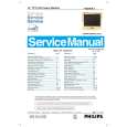 PHILIPS 150S4FG Service Manual PHILIPS 150S4FG Service Manual