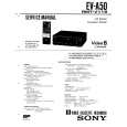 SONY EV-A50 Service Manual SONY EV-A50 Service Manual