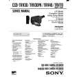 SONY CCD-TRV40 Service Manual SONY CCD-TRV40 Service Manual