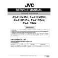JVC AV-21KM3BN Service Manual JVC AV-21KM3BN Service Manual