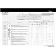 WHIRLPOOL AWM 5065 Quick Start WHIRLPOOL AWM 5065 Quick Start