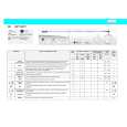 WHIRLPOOL AWV 468/M Quick Start WHIRLPOOL AWV 468/M Quick Start