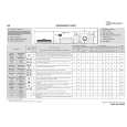 WHIRLPOOL WA Eco 130 DI Quick Start WHIRLPOOL WA Eco 130 DI Quick Start