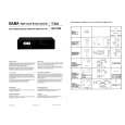 SABA SC1010 Service Manual SABA SC1010 Service Manual