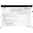 WHIRLPOOL AWM 5080/2 Quick Start WHIRLPOOL AWM 5080/2 Quick Start