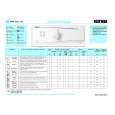 WHIRLPOOL AWV 510 Quick Start WHIRLPOOL AWV 510 Quick Start