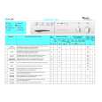 WHIRLPOOL FL 244 Quick Start WHIRLPOOL FL 244 Quick Start