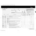 WHIRLPOOL AWM ECO 1200 Quick Start WHIRLPOOL AWM ECO 1200 Quick Start