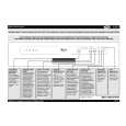 WHIRLPOOL ADG 4624 IX Quick Start WHIRLPOOL ADG 4624 IX Quick Start