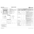 WHIRLPOOL BLZM 7900 TI Quick Start WHIRLPOOL BLZM 7900 TI Quick Start