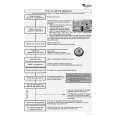 WHIRLPOOL ADG 9190 Quick Start WHIRLPOOL ADG 9190 Quick Start