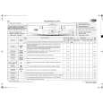 WHIRLPOOL AWO/D 7100 WP Quick Start WHIRLPOOL AWO/D 7100 WP Quick Start