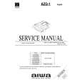 AIWA AZG1 Service Manual AIWA AZG1 Service Manual