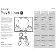 SONY SCPH5501 Owners Manual SONY SCPH5501 Owners Manual