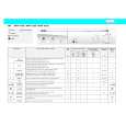 WHIRLPOOL AWV 613/2 Quick Start WHIRLPOOL AWV 613/2 Quick Start