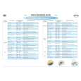 WHIRLPOOL AMW 585 IX Quick Start WHIRLPOOL AMW 585 IX Quick Start