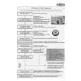 WHIRLPOOL ADG 687 FD Quick Start WHIRLPOOL ADG 687 FD Quick Start