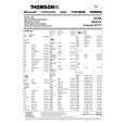 SABA M5518C Service Manual SABA M5518C Service Manual