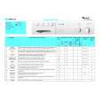 WHIRLPOOL AWM 726 Quick Start WHIRLPOOL AWM 726 Quick Start