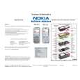 NOKIA 6234 Circuit Diagrams NOKIA 6234 Circuit Diagrams