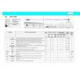 WHIRLPOOL AWV 610/M Quick Start WHIRLPOOL AWV 610/M Quick Start