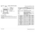 WHIRLPOOL AKP 135/05 IX Quick Start WHIRLPOOL AKP 135/05 IX Quick Start