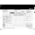 WHIRLPOOL WAK 7751 Quick Start WHIRLPOOL WAK 7751 Quick Start