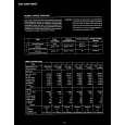 SONY CPD-15SF2 Owners Manual SONY CPD-15SF2 Owners Manual