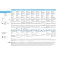 SENNHEISER RS 110 Owners Manual SENNHEISER RS 110 Owners Manual