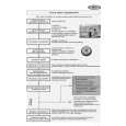 WHIRLPOOL WP 79/2 Quick Start WHIRLPOOL WP 79/2 Quick Start