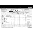 BAUKNECHT WAE 8575/1-D Quick Start BAUKNECHT WAE 8575/1-D Quick Start