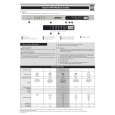 WHIRLPOOL LPR 660 Quick Start WHIRLPOOL LPR 660 Quick Start