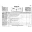 WHIRLPOOL AWE 8527/1 Quick Start WHIRLPOOL AWE 8527/1 Quick Start