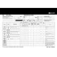 BAUKNECHT WAD 6950-NL Quick Start BAUKNECHT WAD 6950-NL Quick Start