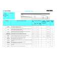 WHIRLPOOL AWV 484/IG Quick Start WHIRLPOOL AWV 484/IG Quick Start