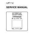 GFM V7PFDVD20 Service Manual GFM V7PFDVD20 Service Manual