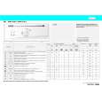 WHIRLPOOL AWV 510/2 Quick Start WHIRLPOOL AWV 510/2 Quick Start