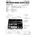 ROLAND CR-5000 Service Manual ROLAND CR-5000 Service Manual