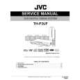 JVC TH-P3UF Service Manual JVC TH-P3UF Service Manual