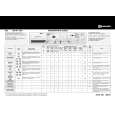 BAUKNECHT WAK 7760-NORDIC Quick Start BAUKNECHT WAK 7760-NORDIC Quick Start