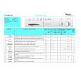 WHIRLPOOL AWM 759/1 Quick Start WHIRLPOOL AWM 759/1 Quick Start