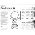 SONY SCPH1001 Owners Manual SONY SCPH1001 Owners Manual