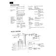 ONKYO A-8250 Service Manual ONKYO A-8250 Service Manual