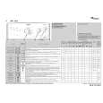 WHIRLPOOL AWT 5010 Quick Start WHIRLPOOL AWT 5010 Quick Start
