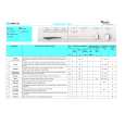 WHIRLPOOL AWM 725/WP Quick Start WHIRLPOOL AWM 725/WP Quick Start