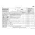 WHIRLPOOL AWO/D 43139 Quick Start WHIRLPOOL AWO/D 43139 Quick Start